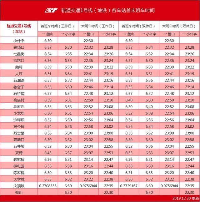 重庆轨道交通5号线运营时间表(重庆轨道交通5号线介绍)