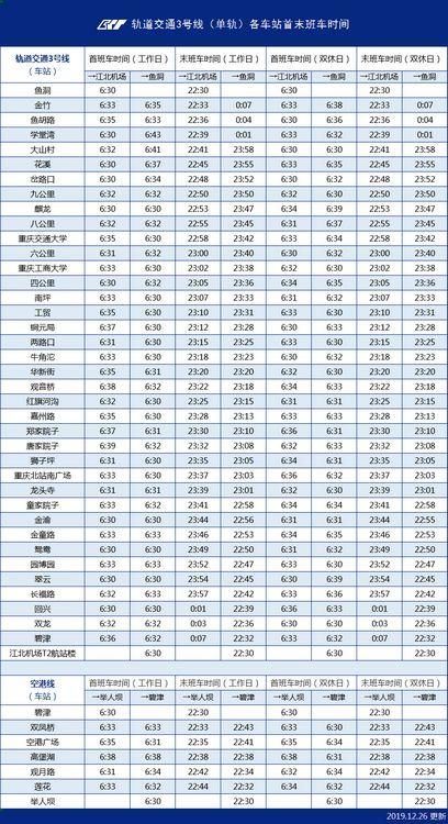 重庆轨道交通5号线运营时间表(重庆轨道交通5号线介绍)