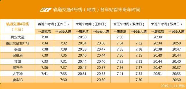 重庆轨道交通5号线运营时间表(重庆轨道交通5号线介绍)