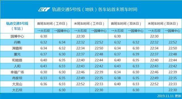 重庆轨道交通5号线运营时间表(重庆轨道交通5号线介绍)