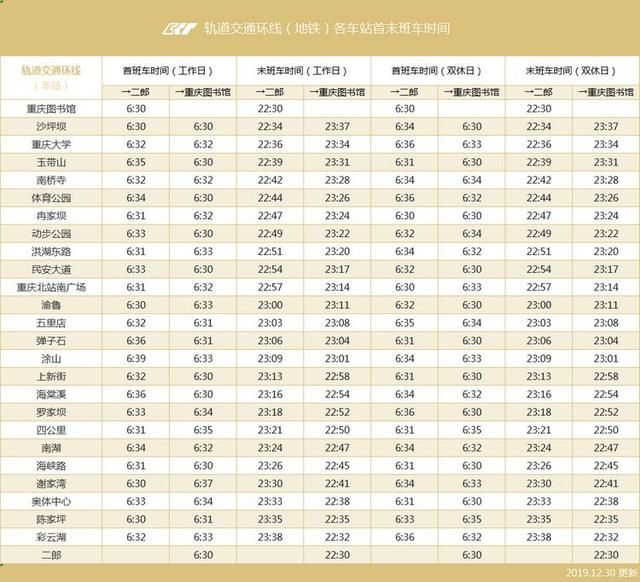 重庆轨道交通5号线运营时间表(重庆轨道交通5号线介绍)