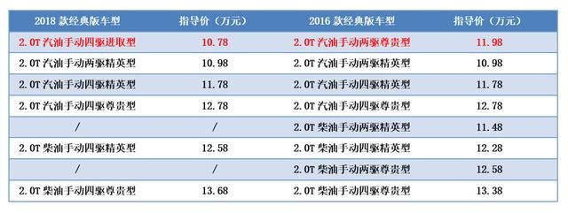 哈佛h5车架号在哪里(哈弗h3车架号码在哪里)