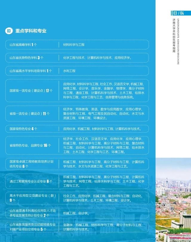 济南大学在哪(济南大学在哪个城市)