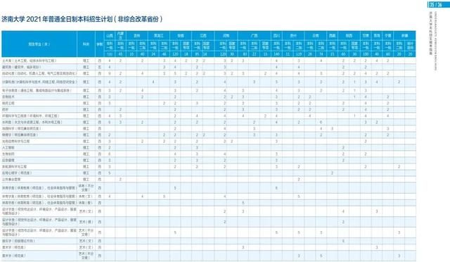 济南大学在哪(济南大学在哪个城市)