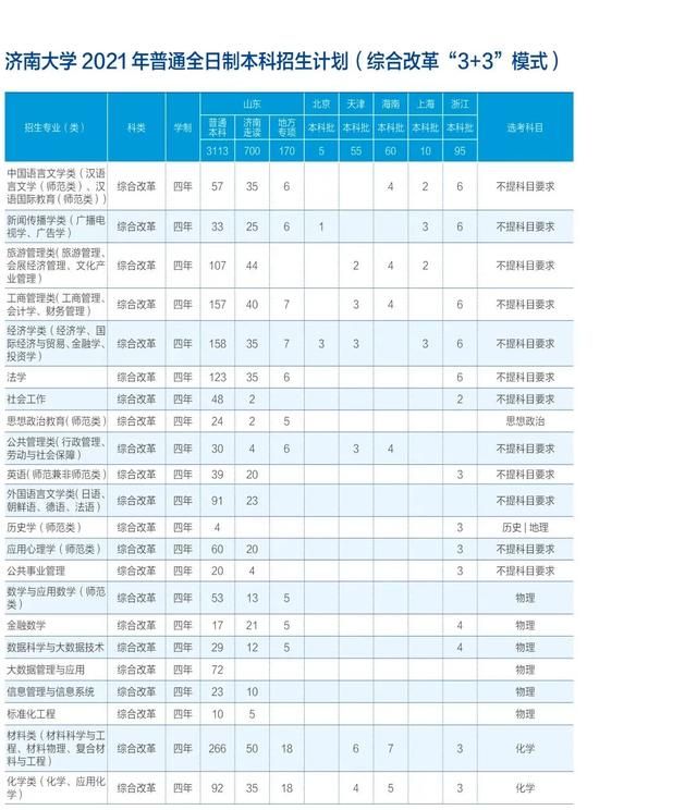 济南大学在哪(济南大学在哪个城市)