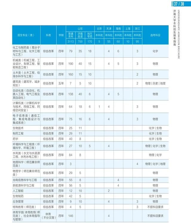 济南大学在哪(济南大学在哪个城市)