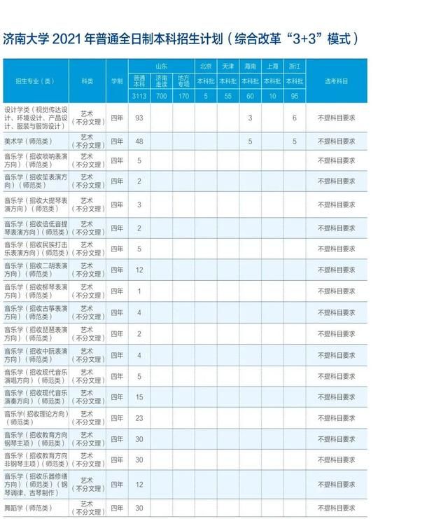 济南大学在哪(济南大学在哪个城市)