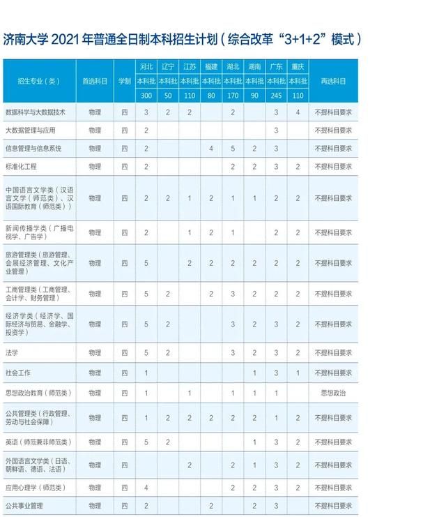 济南大学在哪(济南大学在哪个城市)