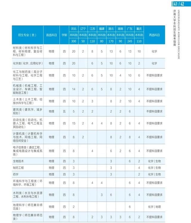 济南大学在哪(济南大学在哪个城市)