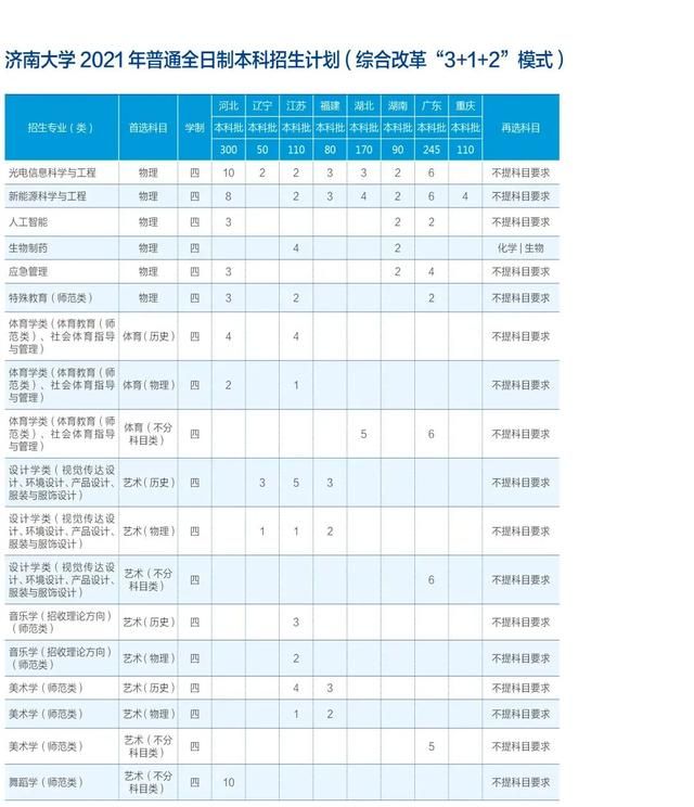 济南大学在哪(济南大学在哪个城市)