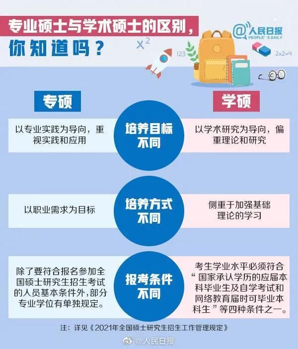 报名考研2021时间(山西财大2021考研多少人报名)