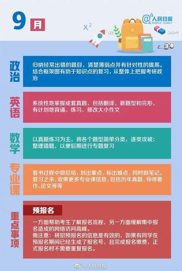 报名考研2021时间(山西财大2021考研多少人报名)