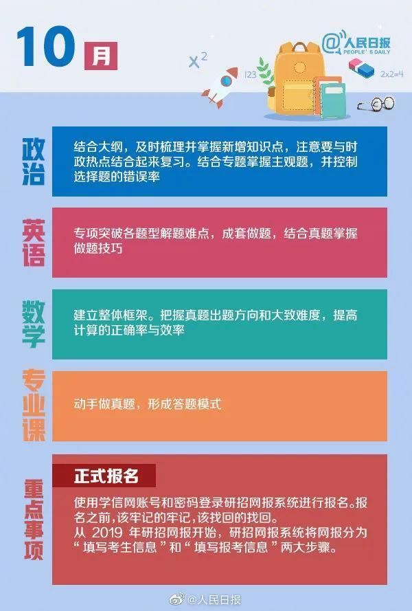 报名考研2021时间(山西财大2021考研多少人报名)