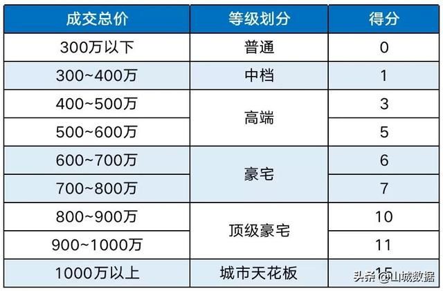 重庆渝中区高档小区(重庆渝中区人民政府)