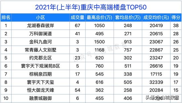 重庆渝中区高档小区(重庆渝中区人民政府)