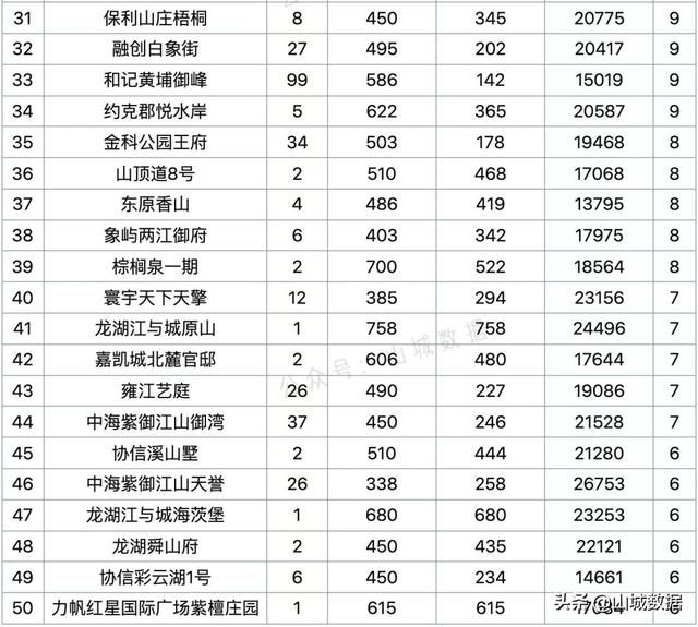 重庆渝中区高档小区(重庆渝中区人民政府)