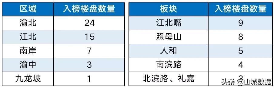 重庆渝中区高档小区(重庆渝中区人民政府)