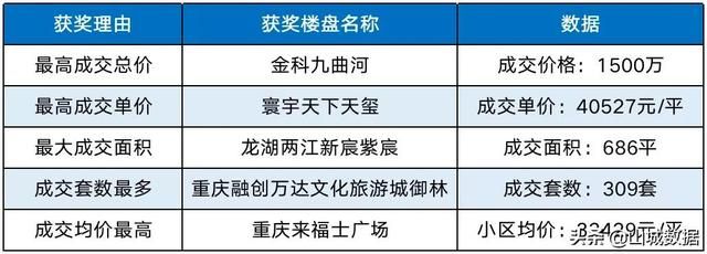 重庆渝中区高档小区(重庆渝中区人民政府)