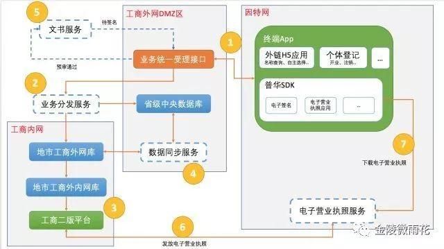 南京个体工商户营业执照怎么办理(南京个体工商户营业执照网上办理流程)