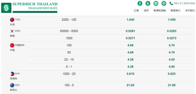 泰铢在哪家银行换划算(泰铢换人民币去哪个银行划算)