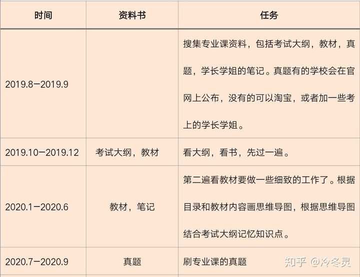 考研时间表安排2021(考研2021具体时间)