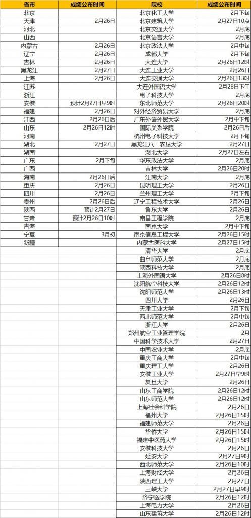 考研时间表安排2021(考研2021具体时间)