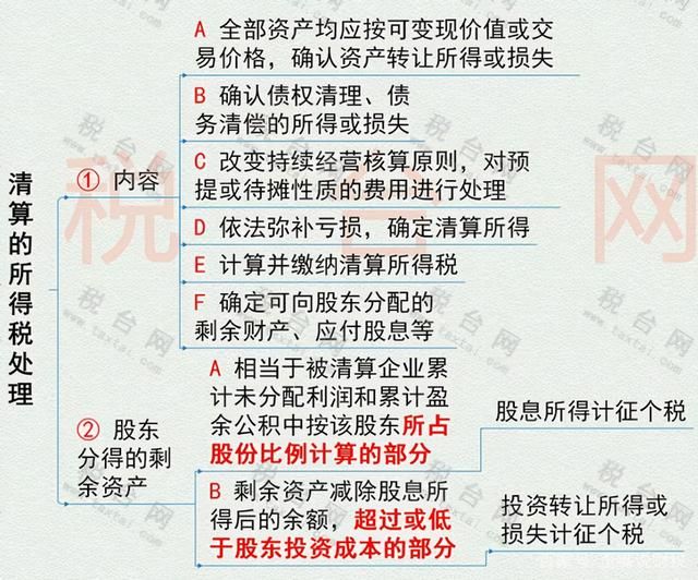 企业已注销税务还查吗(企业注销税务操作流程)