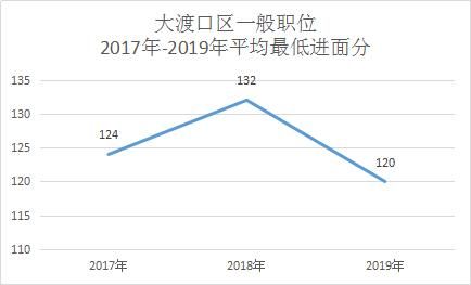 重庆的公务员好考吗(重庆公务员太难考)