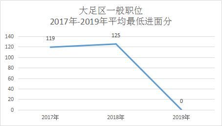 重庆的公务员好考吗(重庆公务员太难考)