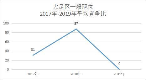 重庆的公务员好考吗(重庆公务员太难考)