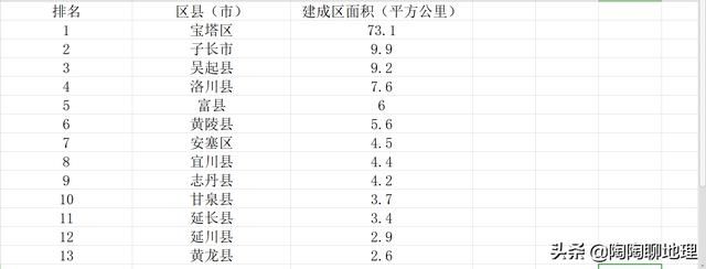 宝塔区在哪(宝塔区在哪里)