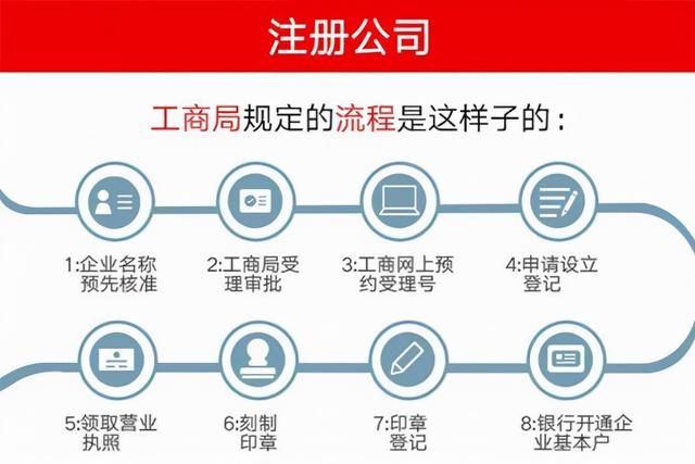 大学生注册公司要多少钱(注册公司需要花多少钱)