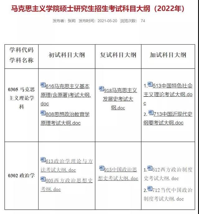 各大学校2022研究生招生简章(新疆大学2022年研究生招生简章)