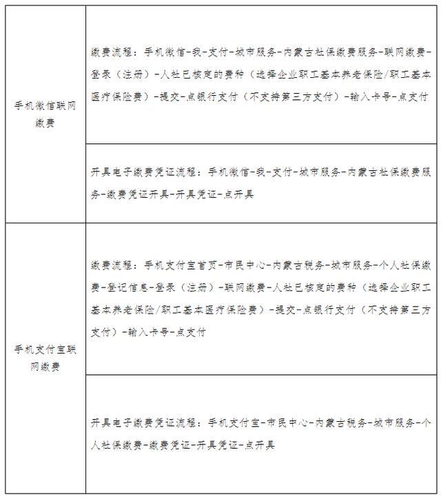 重庆社保网上缴费流程(重庆儿童社保网上缴费流程)