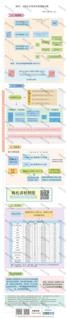 100万以下企业所得税2.5%(100万以下企业所得税交多少)