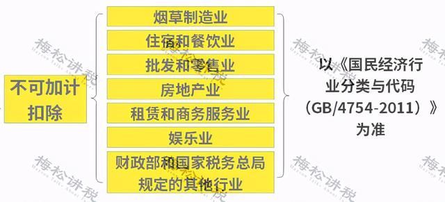 100万以下企业所得税2.5%(100万以下企业所得税交多少)