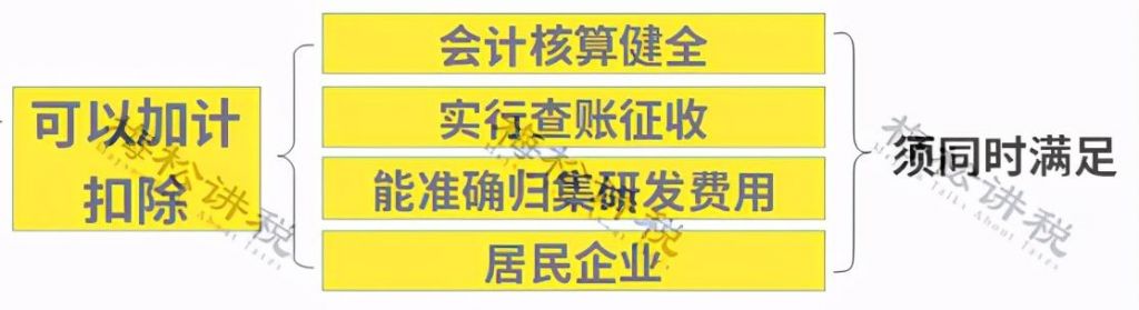 100万以下企业所得税2.5%(100万以下企业所得税交多少)