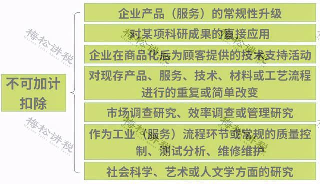 100万以下企业所得税2.5%(100万以下企业所得税交多少)