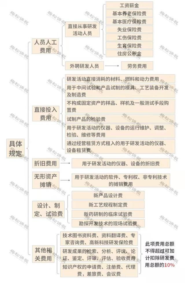 100万以下企业所得税2.5%(100万以下企业所得税交多少)