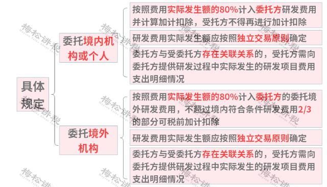 100万以下企业所得税2.5%(100万以下企业所得税交多少)