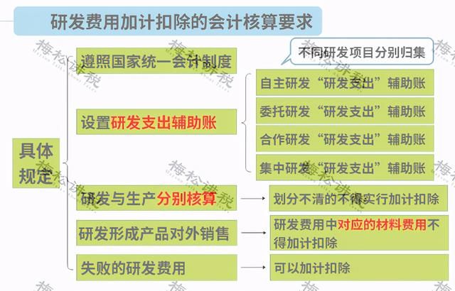 100万以下企业所得税2.5%(100万以下企业所得税交多少)