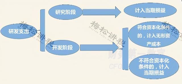 100万以下企业所得税2.5%(100万以下企业所得税交多少)