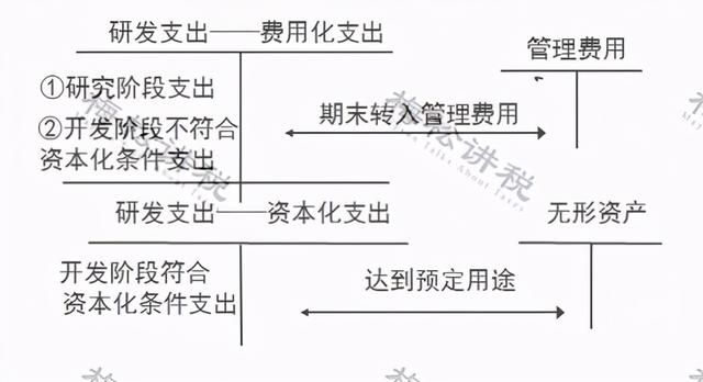 100万以下企业所得税2.5%(100万以下企业所得税交多少)