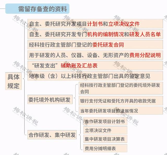 100万以下企业所得税2.5%(100万以下企业所得税交多少)