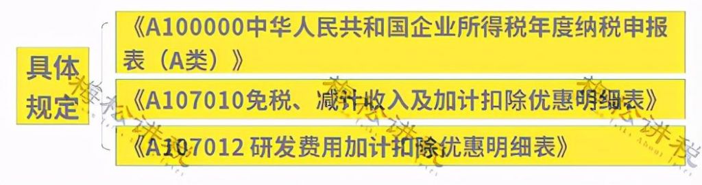 100万以下企业所得税2.5%(100万以下企业所得税交多少)