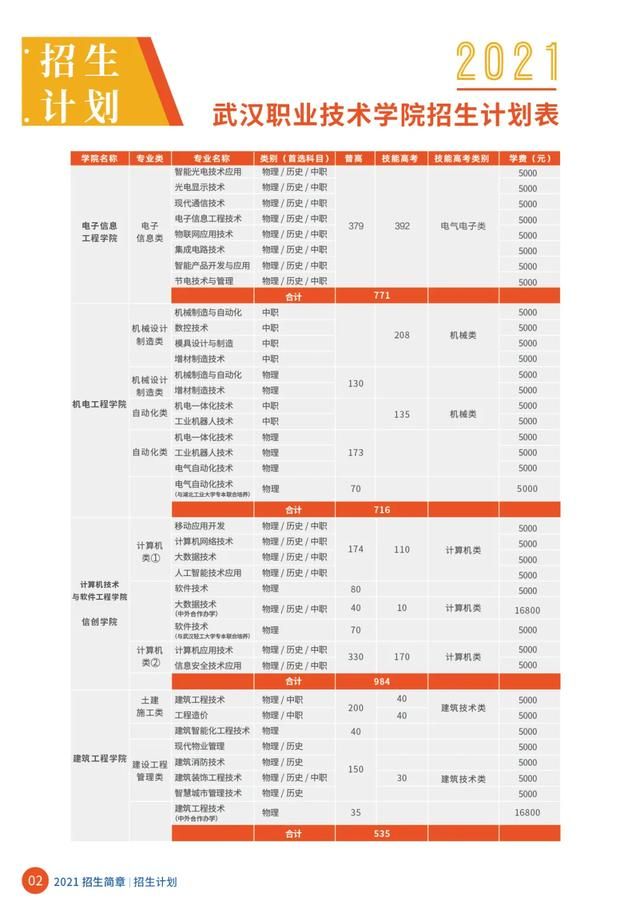 武汉职业技术学院在哪的简单介绍