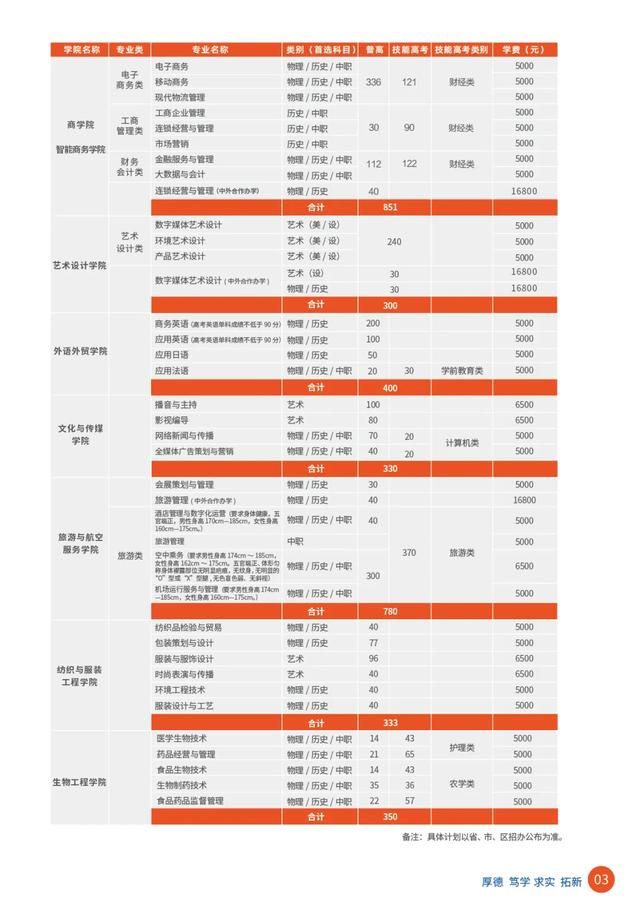 武汉职业技术学院在哪的简单介绍