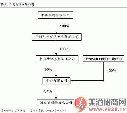 美的集团股权结构(美的集团股权结构特点)