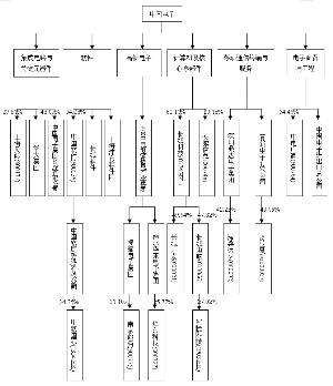 天津产权交易中心组织架构(天津产权交易中心有限公司)