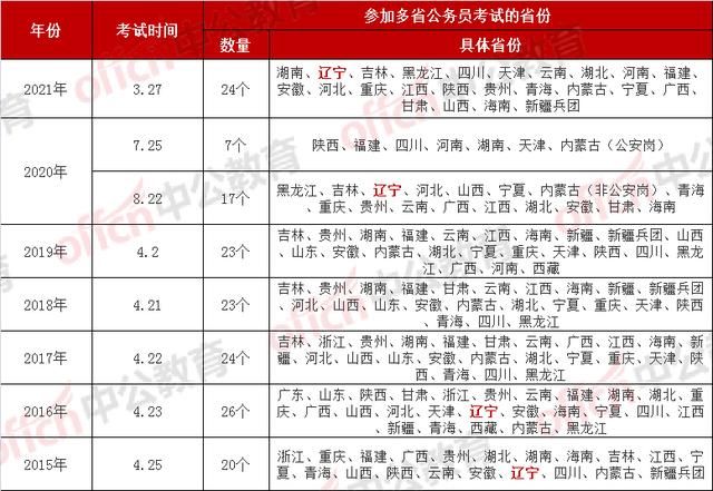 2022年四川省公务员考试通道(2022年四川省公务员考试职位表下载)